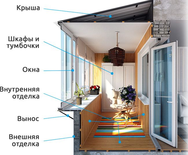 Остекление, внешняя и внутренняя отделка балконов и лоджий Куровское