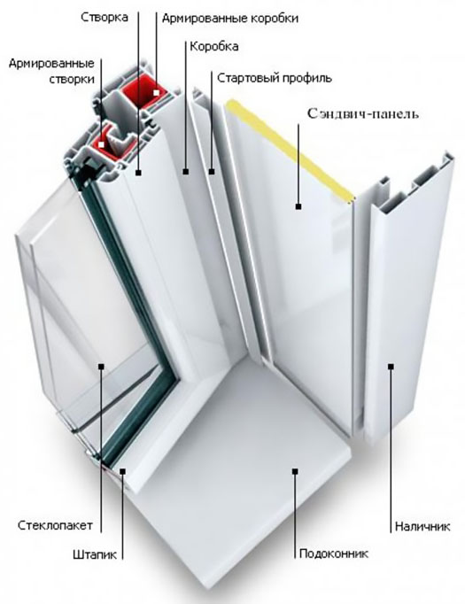 Схемы устройства остекления балкона и конструкции Куровское