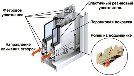 Конструкция профилей системы холодного остекления Куровское